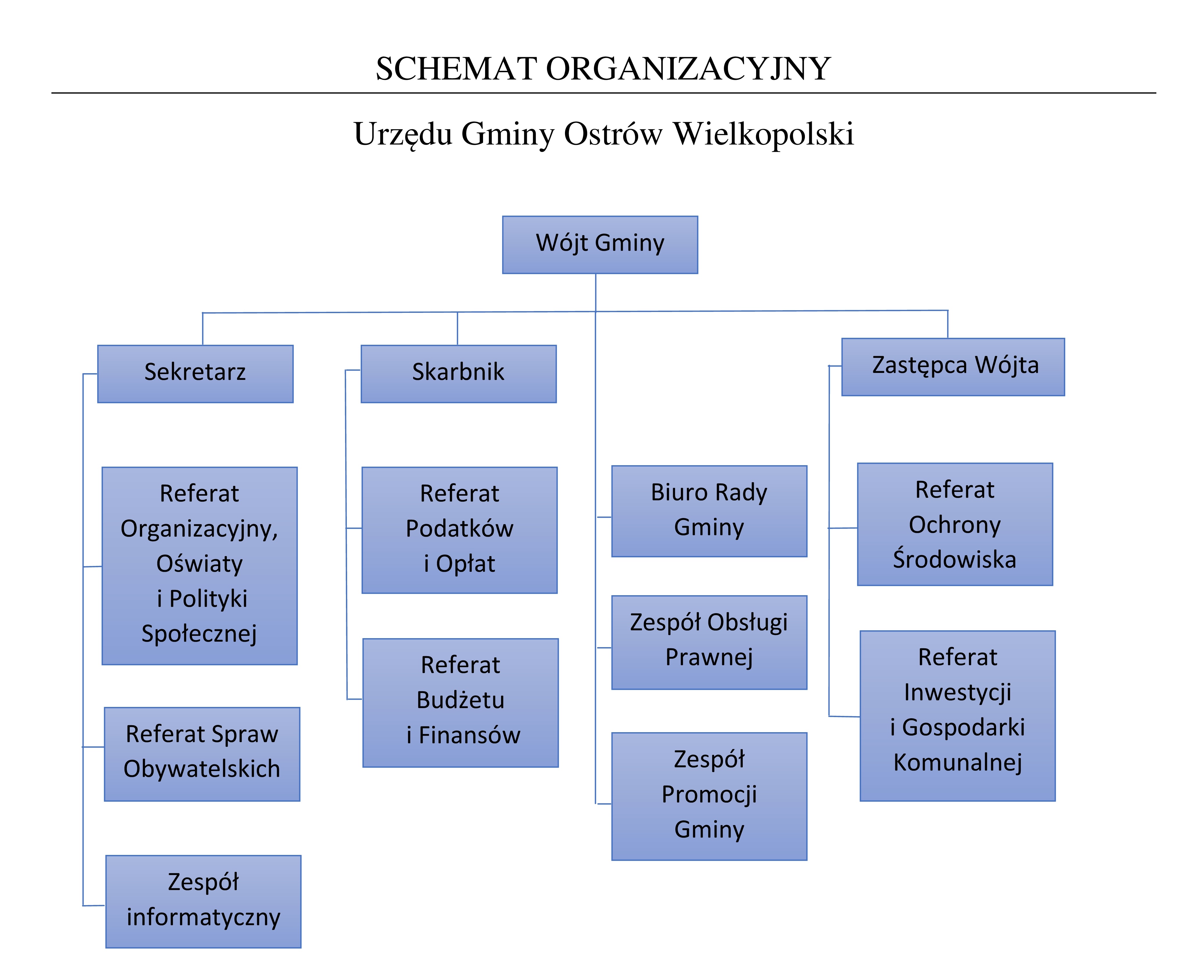 ------- schemat organizacyjny 2.jpg
